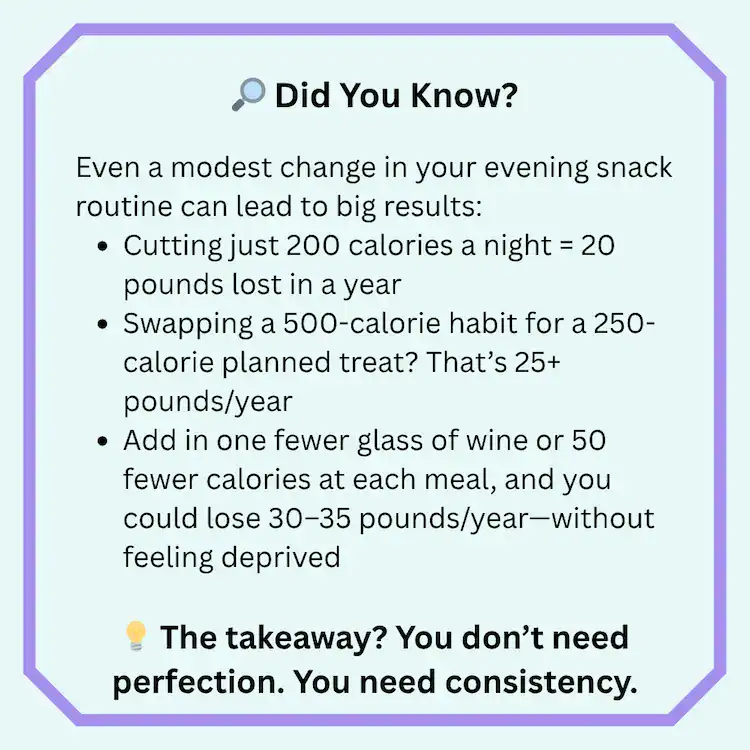 call-out box with text about snacking calories