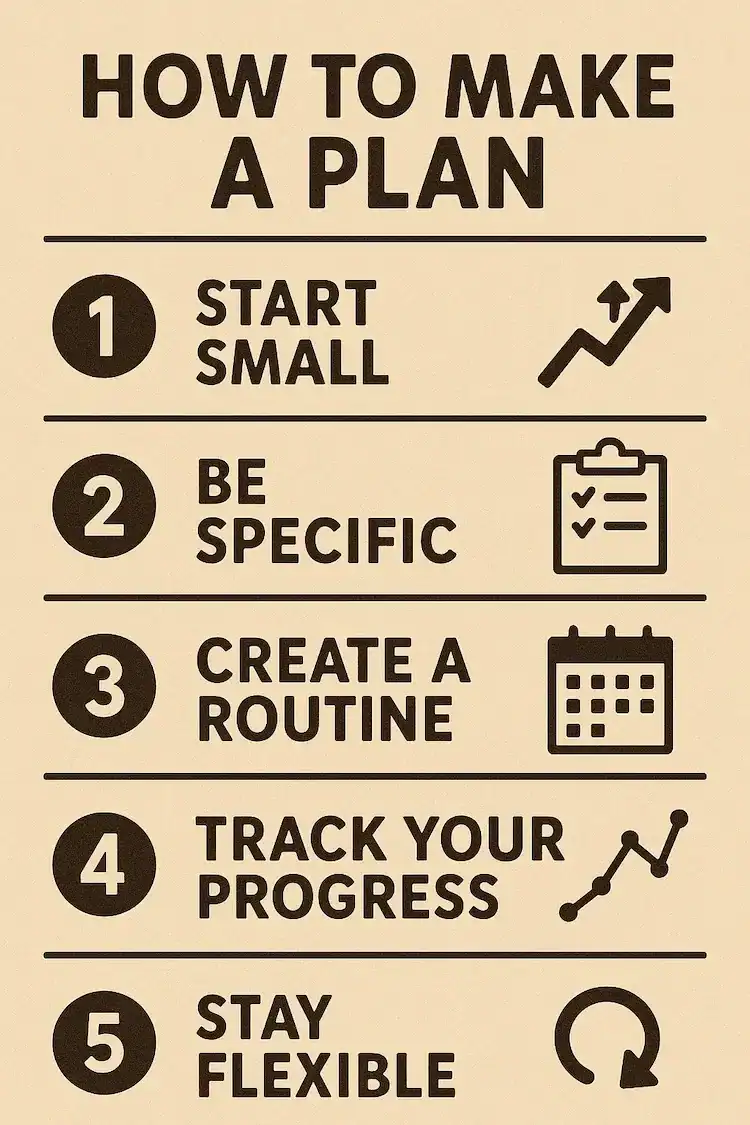 Infographic titled 'How to Make a Plan' with five steps: 1) Start small, 2) Be specific, 3) Create a routine, 4) Track your progress, 5) Stay flexible. Each step is paired with a simple icon.